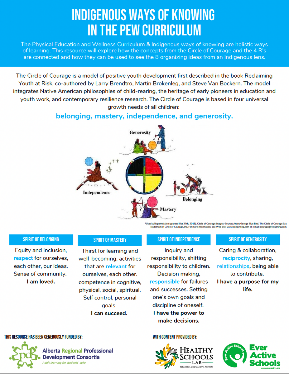 Indigenous Ways of Knowing in the PEW Curriculum – Ever Active Schools